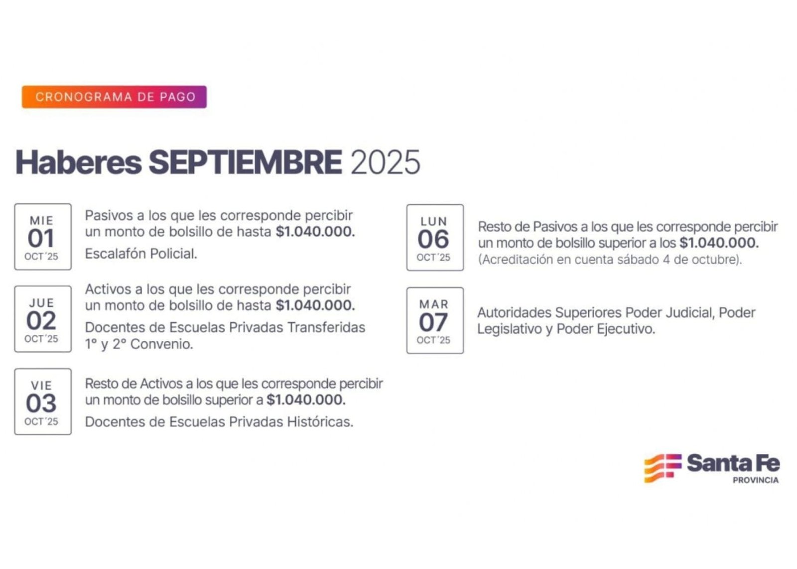 Cronograma de pago de haberes de octubre para trabajadores provinciales ...